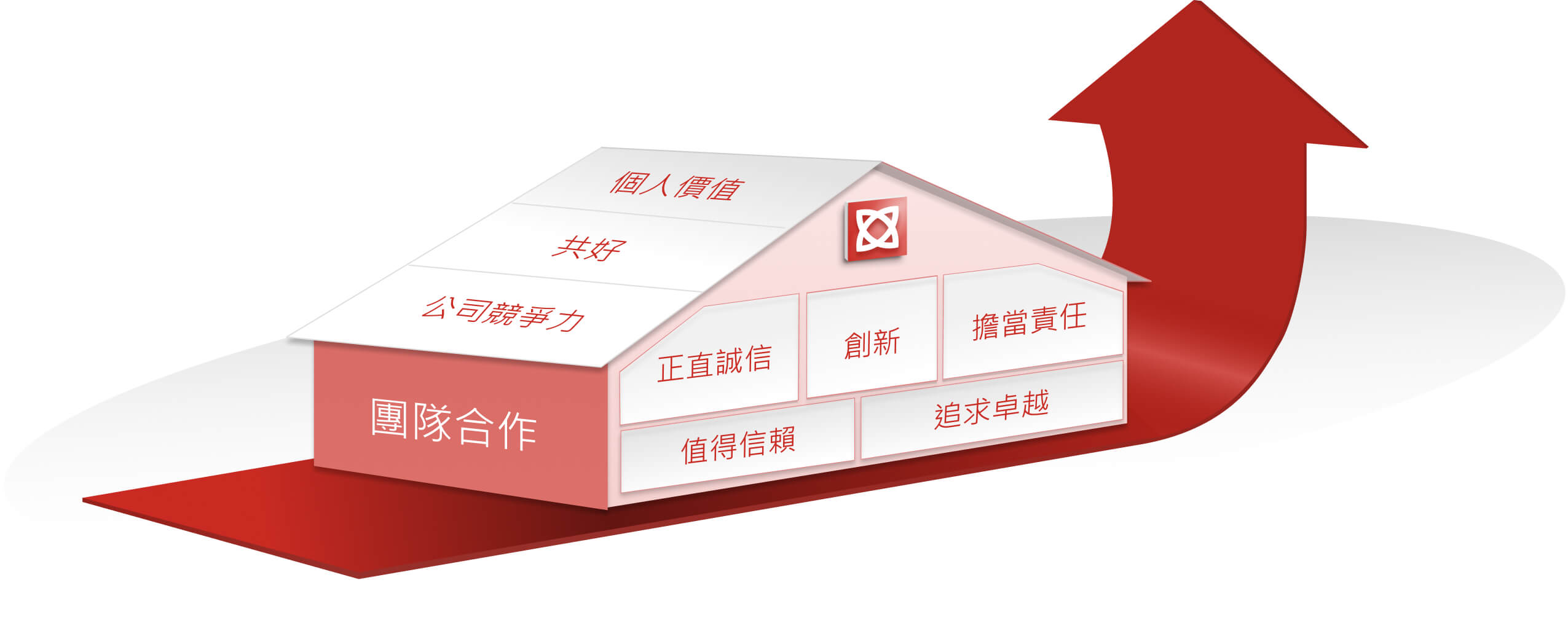 企業核心價值